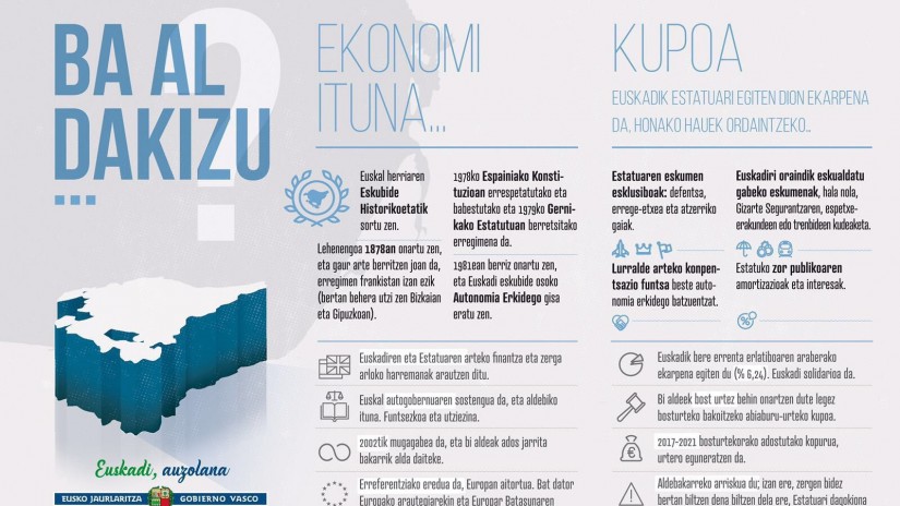 Kontzertu Ekonomikoaren Akordioa