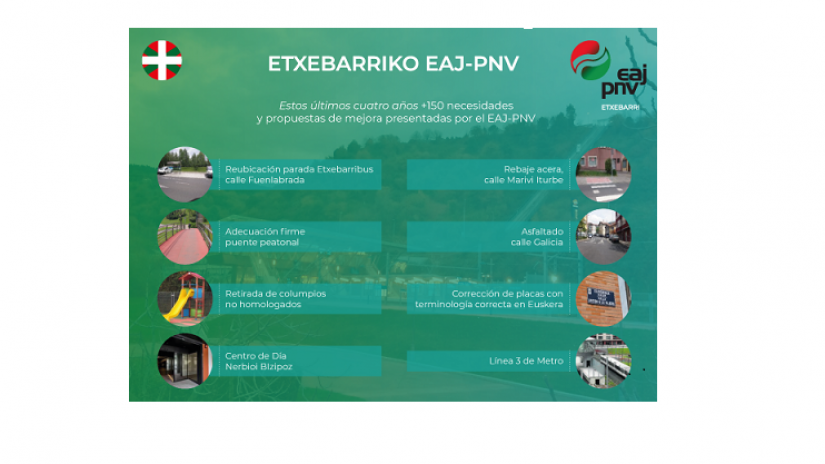 Etxebarriko EAJ-PNV-k +150  Behar Aurkestuta!
